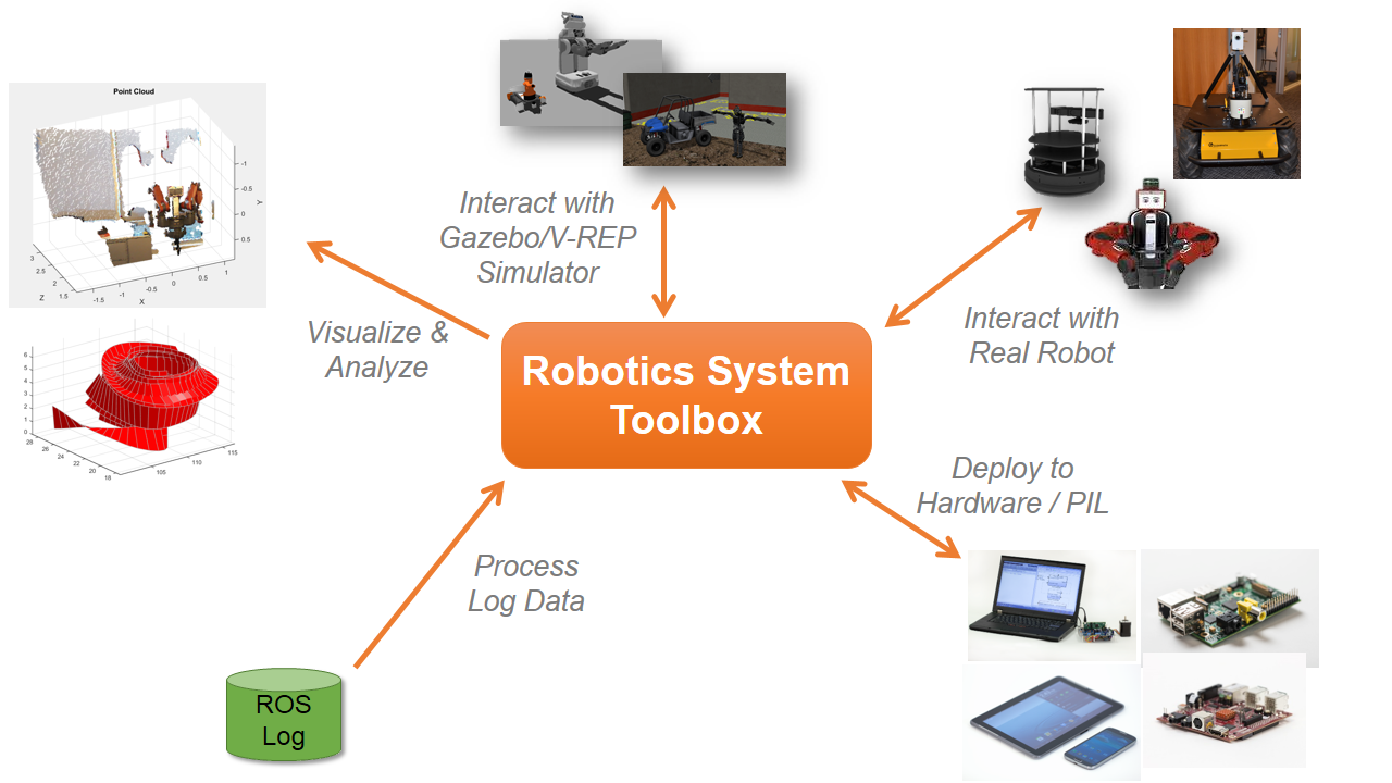 Image result for Robot Operating System is set to Experience