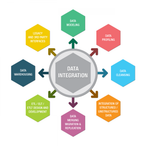 Data Integration – Winsai