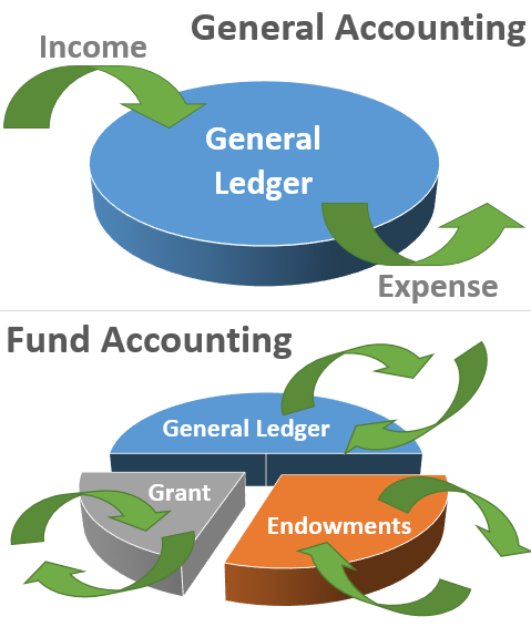 banking-and-finance-winsai