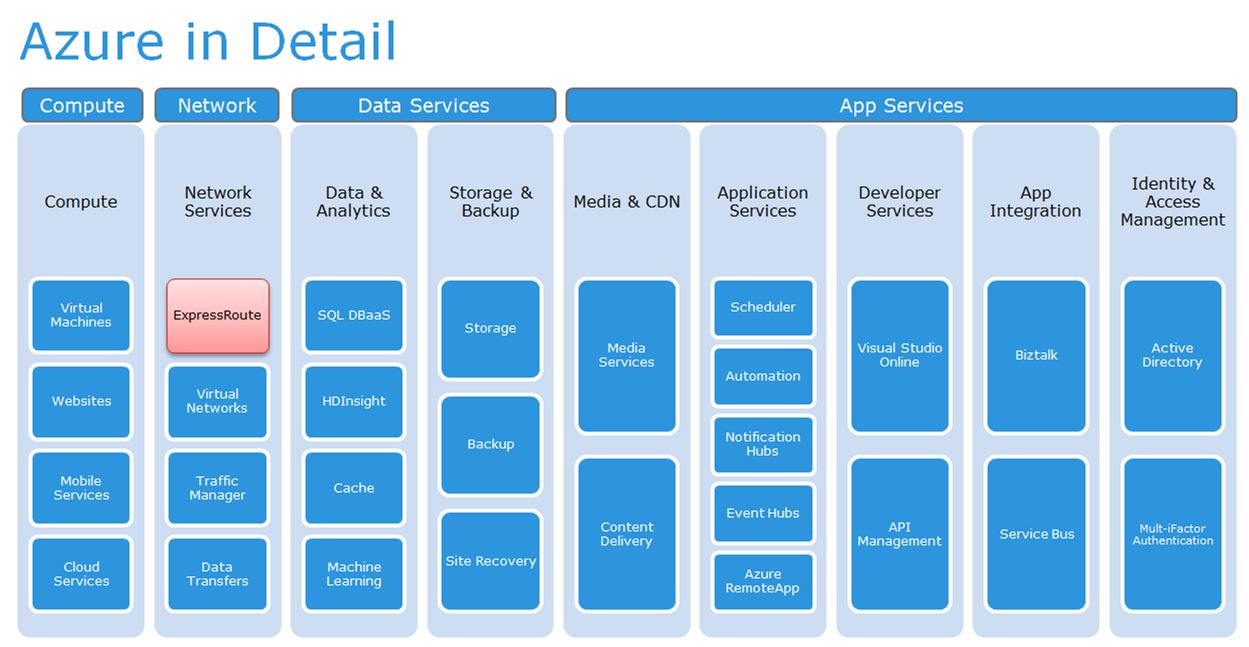 Azure тарифные планы